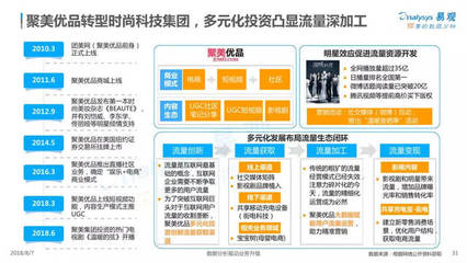 中小品牌內容電商突圍手冊 開發(fā)與運營實戰(zhàn)指南