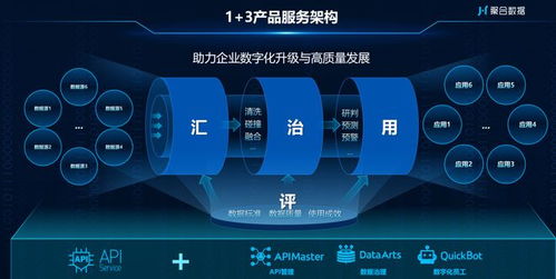 聚合數據十二載 踐行數字技術發展，引領數據服務新篇章