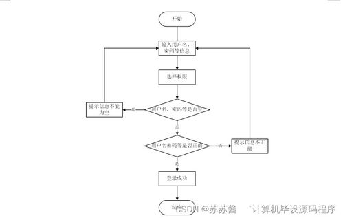 基于Android的圖書管理系統的設計與實現